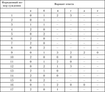 Тесты с 36 часов
