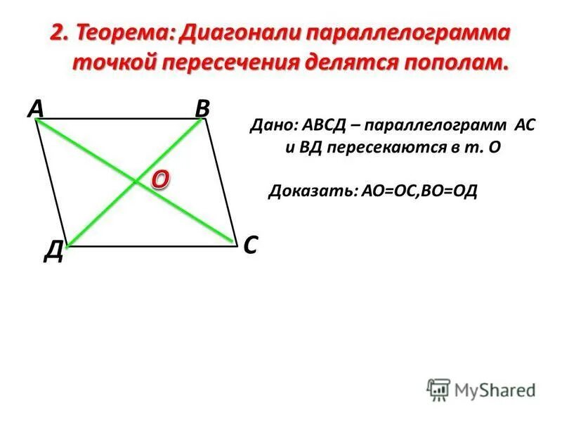 Диагонали параллелограмма точкой их пересечения делятся пополам. Диагонали параллелограмма точкой пересечения делятся пополам. Точка пересечения диагоналей параллелограмма. Теорема о диагоналях параллелограмма. Как пересекаются диагонали параллелограмма.