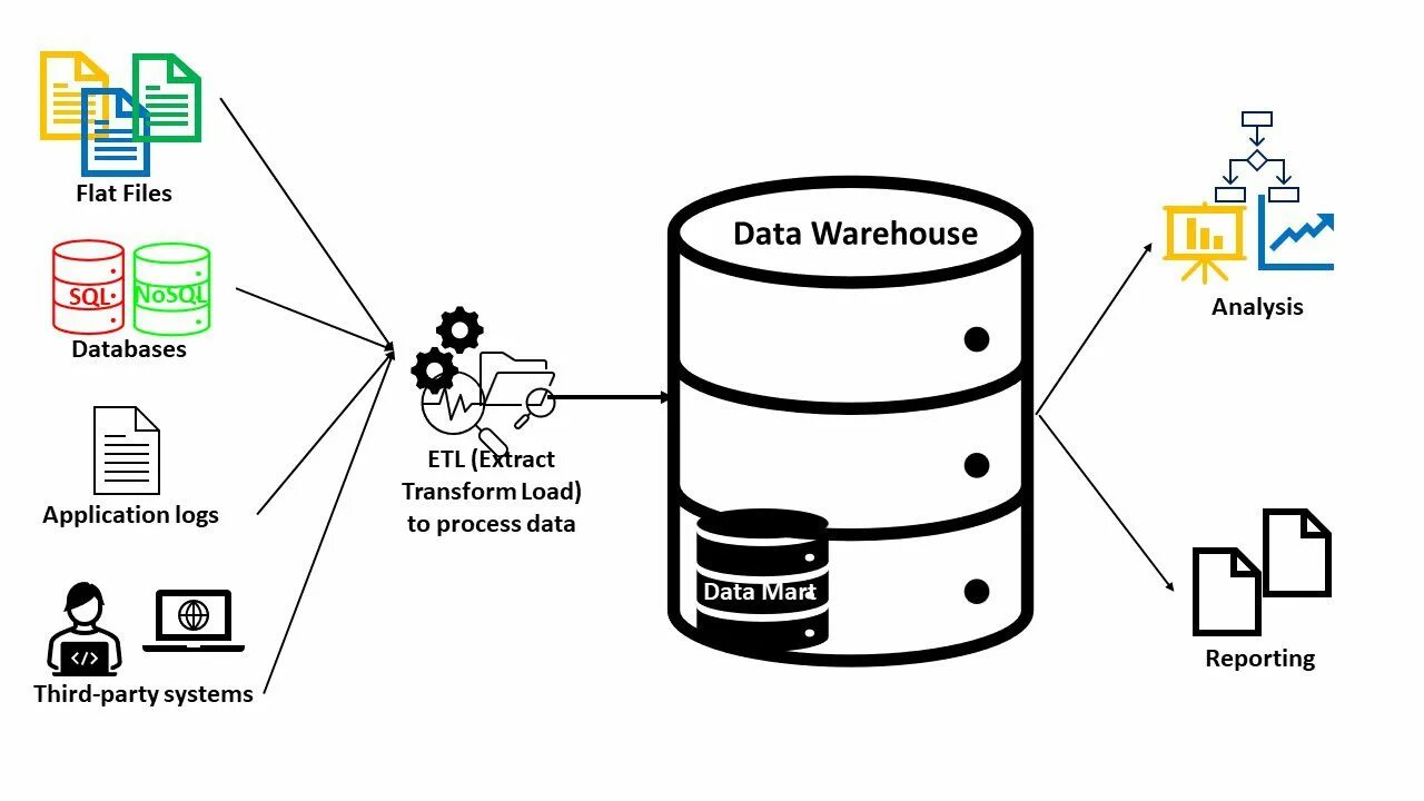 Understanding Data Storage
