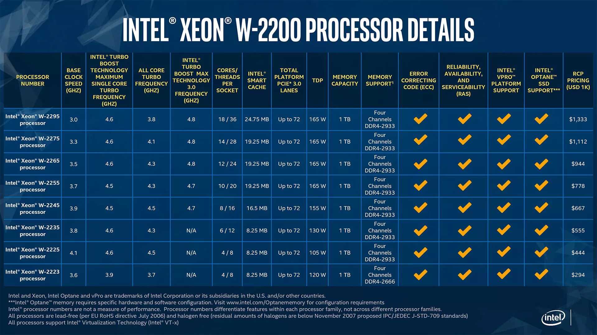 Core 10 поколение. Поколения процессоров Intel Xeon таблица. Intel Xeon w-2265. Линейка процессоров Intel 12 поколения таблица. 10 Поколение процессоров Intel.
