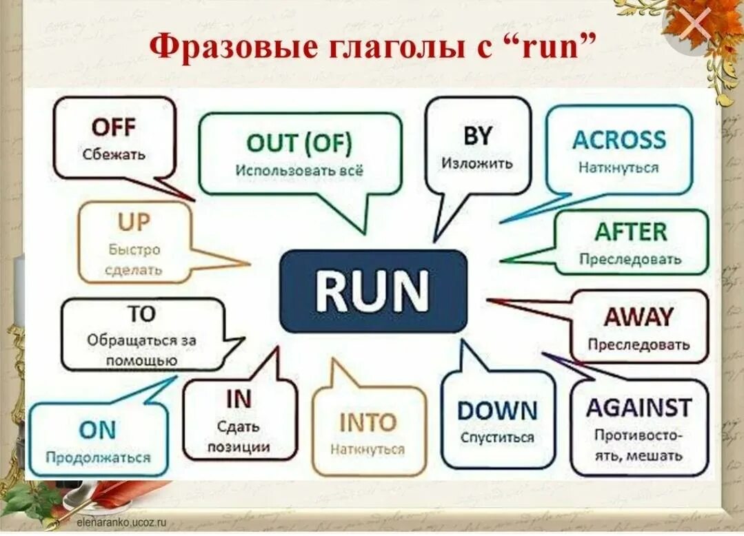 Run time 9. Фразовые глаголы в английском Run. Фразовые глаголы в английском give. Фразовый глагол walk out. Run on Фразовый глагол.