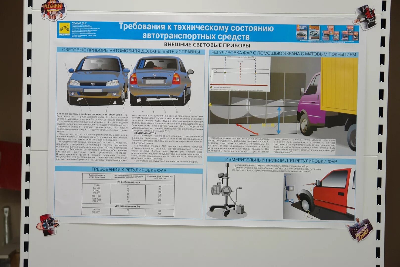 Требования к техническому состоянию автомобиля. Технические средства транспортного контроля. Контролер технического состояния автотранспортных средств. Инструкция технического состояния транспортных средств. Плакаты «инструментальный контроль грузовых автомобилей» урал4320.