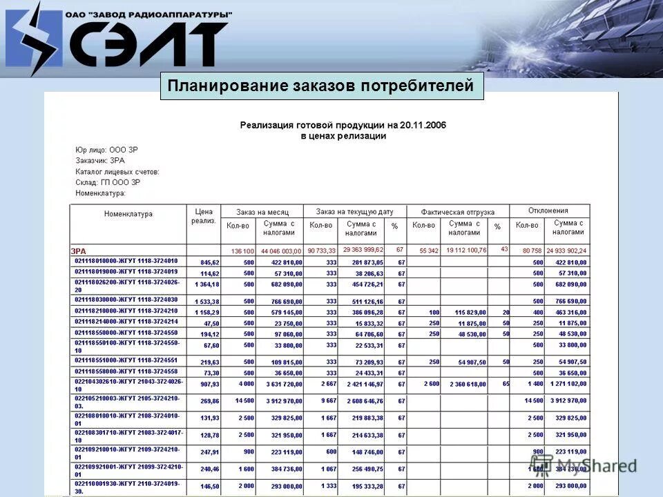 планирование размещения заказа. планируемый заказ. 1с предприятие 8. яндекс распечатать. планируемый заказ.