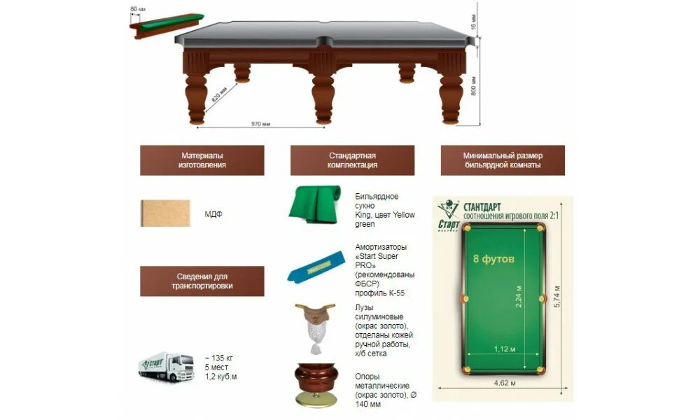 Бильярдный стол Шервуд пул. Бильярдный стол Барон 10 футов старт. Вес бильярдного стола 10 футов. Бильярдный стол Олимп. Размеры помещения для бильярдного стола