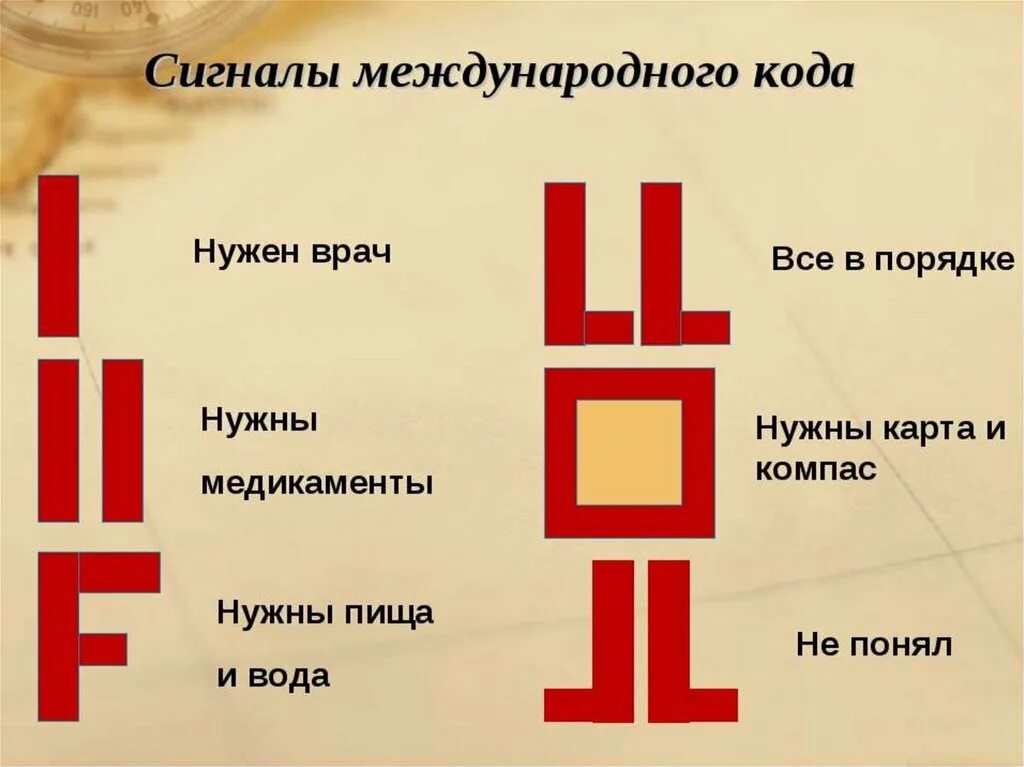 Международные знаки. Знаки бедствия. Международные символы бедствия. Нужен врач знак.