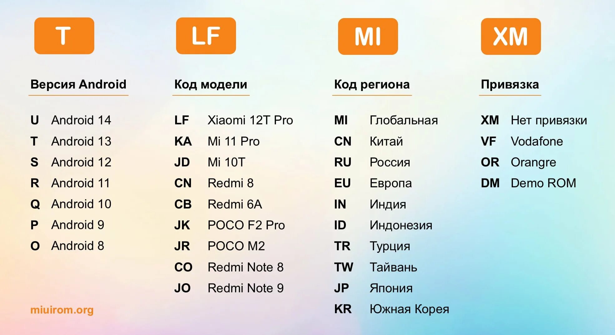 Miui 14 какой регион. Xiaomi расшифровка. коды прошивки xiaomi. коды региона прошивки xiaomi. регионы прошивок xiaomi.