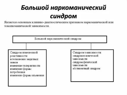 Синдром пав