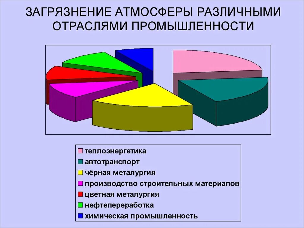 Источники загрязнения промышленность