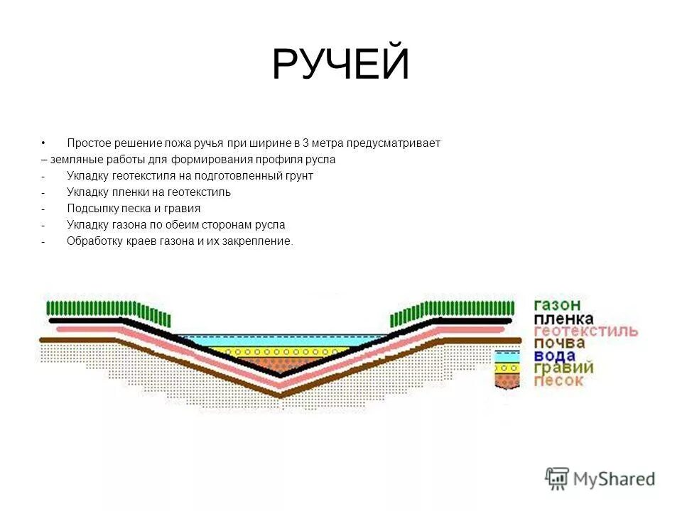 Русл программы. Русл программы