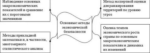 Методы оценки экономических систем
