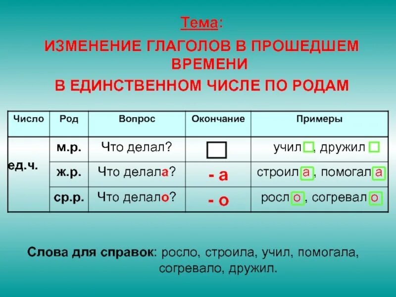 Мужские окончания. Глагол прошедшего времени единственного числа. Как определить род глагола. Изменение глаголов по родам 3 класс. Род глаголов в прошедшем времени.