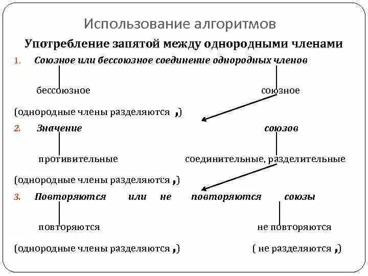 Тест союзные сложные предложения. Запятая между частями сложного предложения. Союзная и бессоюзная связь однородных членов предложения. Запятые между частями сложного предложения 4 класс. Союзная и бессоюзная связь между однородными членами предложения.