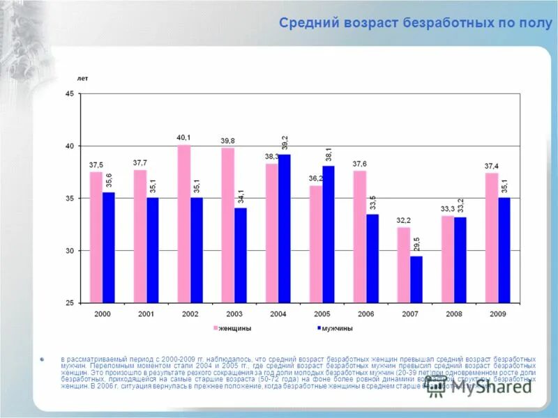 средний возраст автомобилей в сша. средний возраст легковых автомобилей в россии по регионам. состав населения санкт-петербурга. население санкт-петербурга график. средний возраст санкт петербург.