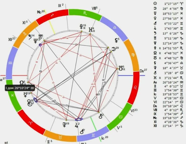 Гороскоп на 9 апреля стрелец. Куспид 2 дома в натальной карте. Куспид в натальной карте. Натальная карта Стрелец женщина. Куспид 10 дома в натальной карте.