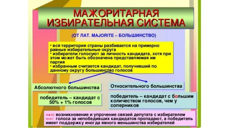 Мажоритарная система политических выборов. Мажоритарная избирательная система. Мажоритарную избирательную систему выборов. Мажоритарная избирательная система голосование. Мажоритарная система система.