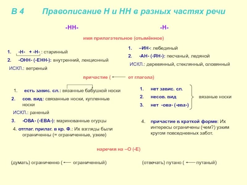 1 И 2 буквы н в суффиксах разных частей речи. Правописание -н- и -НН- В различных частях речи. Н И две НН В разных частях речи таблица. Правописание н и НН В разных частях речи таблица. Карточка н нн в разных частях речи