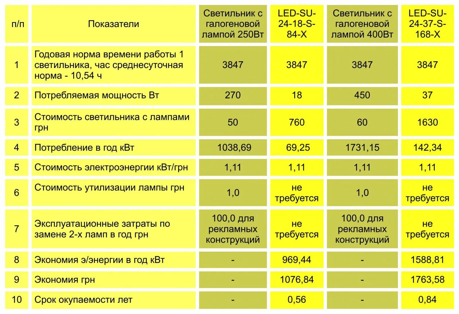 Освещенность наружного освещения. Мощность ламп уличного освещения. Мощность светодиодных светильников. Мощность уличного светодиодного светильника. 0 3 квт в вт