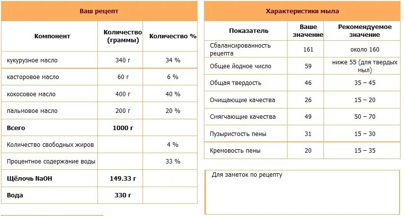 Литр масла сколько грамм