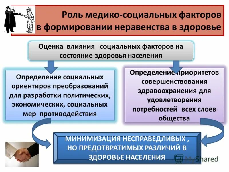 определение общественным услугам