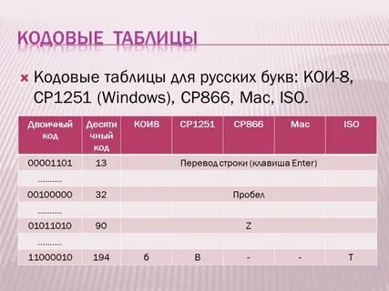 Кодовая таблица это
