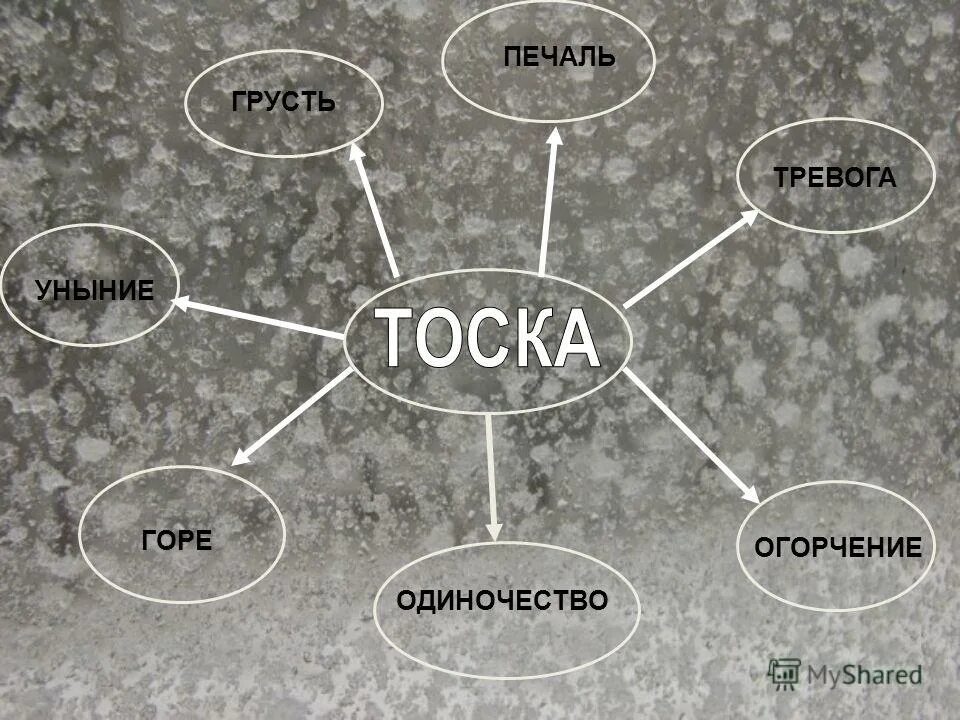 Сочинение боль и тоска в изображении чехова. Кластер тоска Чехов. Кластер по рассказу Чехова тоска. Кластер по произведению тоска Чехова. Тоска Чехов таблица.