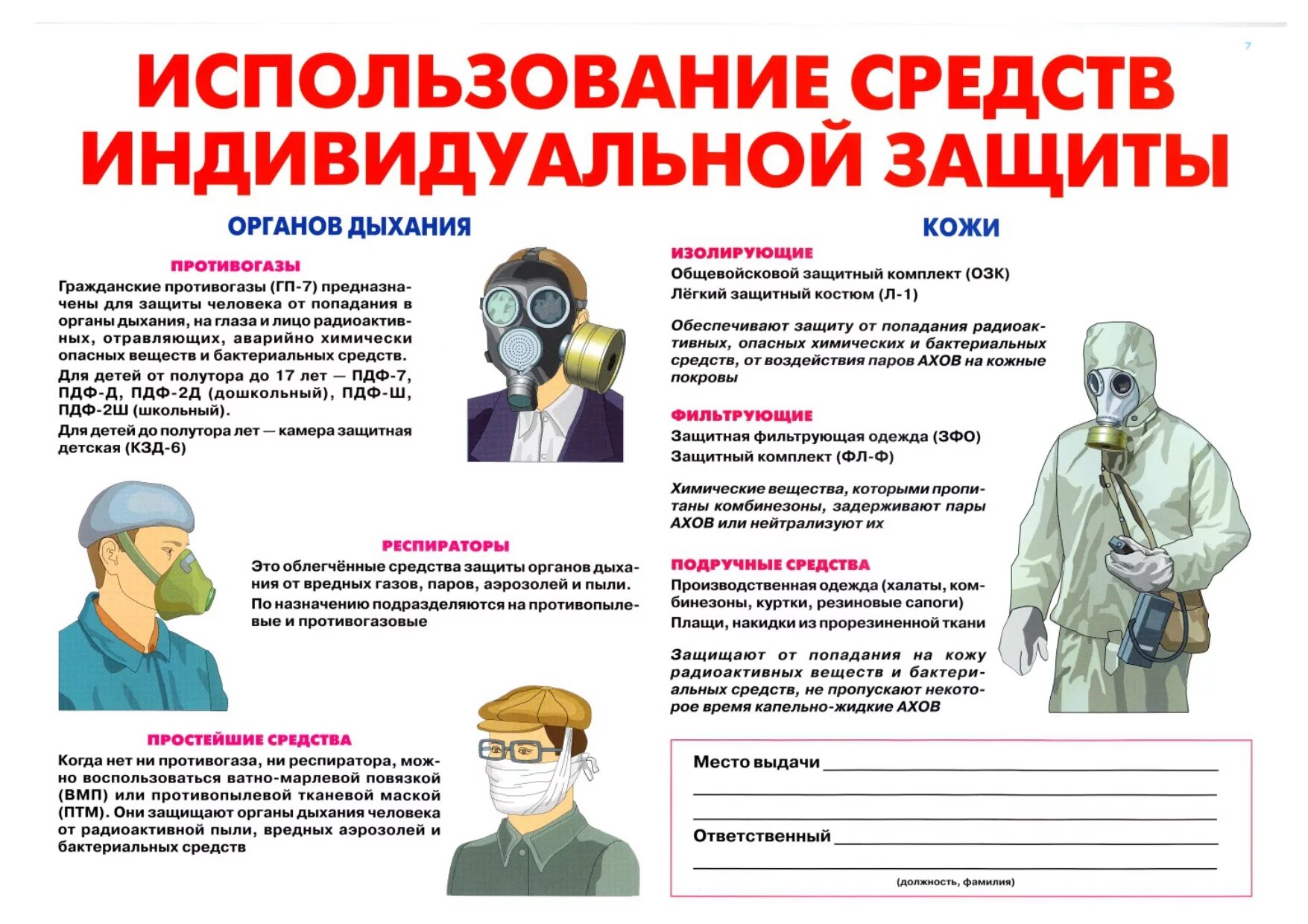 Пользование индивидуальным. Применение средств индивидуальной защиты в чс. плакат использование средств индивидуальной защиты. памятка использование средств индивидуальной защиты. стенд средства индивидуальной защиты гражданская оборона.