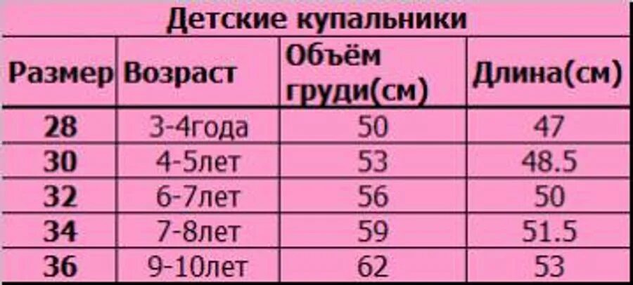 26 размер одежды на какой. Размерная сетка детских купальников. Размеры детских купальников. Размеры детских купальников по возрасту таблица. Купальник детский Размерная сетка.