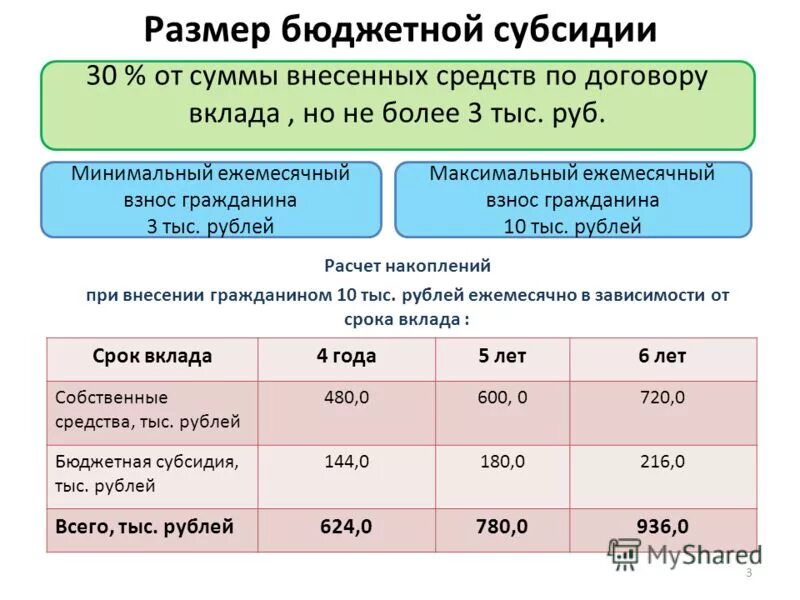 агентство жилищных программ ростов ворошиловский. министр общего и профессионального образования ростовской области. ворошиловский проспект, 101. королева 6 белгород опека. ажп ростов на дону ворошиловский телефон.