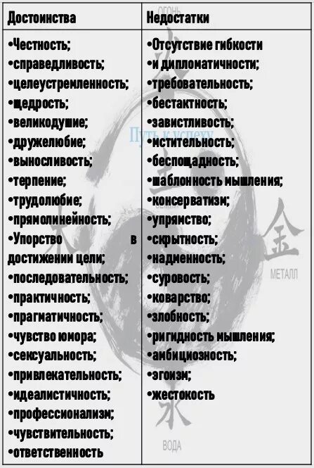 Недостатки человека список. Недостатки качества человека. Достоинства и недостатки человека. Достоинства и недостатки человека список. В качестве недостатка был