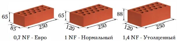 Кирпич полуторный размер. Размеры полуторного евро кирпича. евро кирпич размер. евро кирпич размер облицовочный. полуторный кирпич размеры.