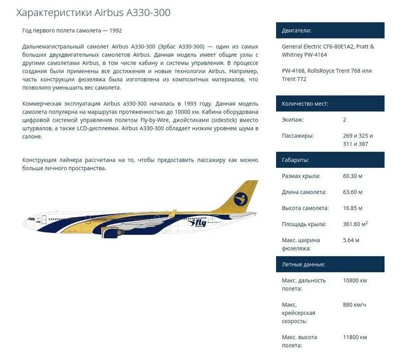 Аэробус а330-300 ай Флай схема салона. Самолет ай Флай Аэробус 330. Салон Аэробус 330-300 схема салона ай Флай. Airbus a330-300 ай Флай салон. Сайт авиакомпании ifly