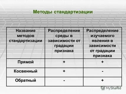 Получить название метода c