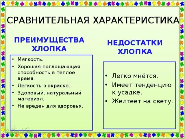 Хлопок достоинства и недостатки. Недостатки хлопка. Хлопок ткань преимущества. Преимущества хлопка