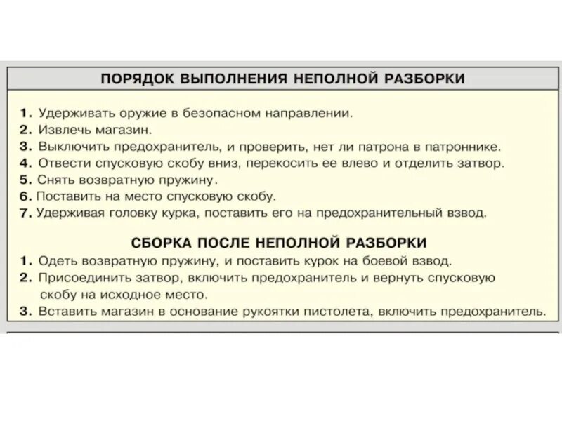 Порядок неполной сборки ПМ после неполной разборки. Неполная разборка и сборка пистолета Макарова. Порядок сборки пистолета после неполной разборки ПМ. Порядок сборки ПМ после неполной разборки пистолета Макарова. Порядок сборки разборки пм