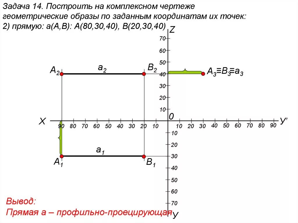 Постройте координатные прямые х и у. Построить комплексный чертеж по заданным координатам. Комплексный чертеж точки по координатам. Комплексный чертёж по двум точкам с координатами. Построить комплексные чертежи точек по координатам.