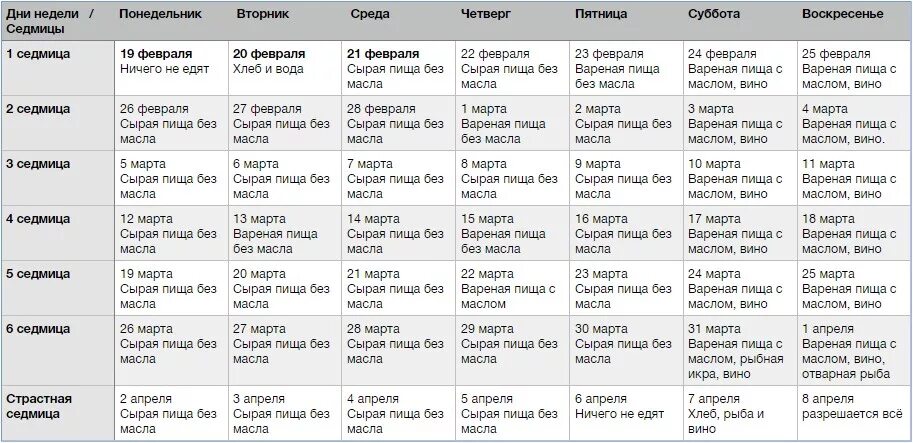 Сколько дней идет пост перед пасхой. Питание в Великий пост 2023 по дням для мирян таблица. Меню Великого поста 2021 по дням. Календарь поста 2021 на каждый день Великий пост. Календарь Великого поста 2021 по дням с описанием питания.