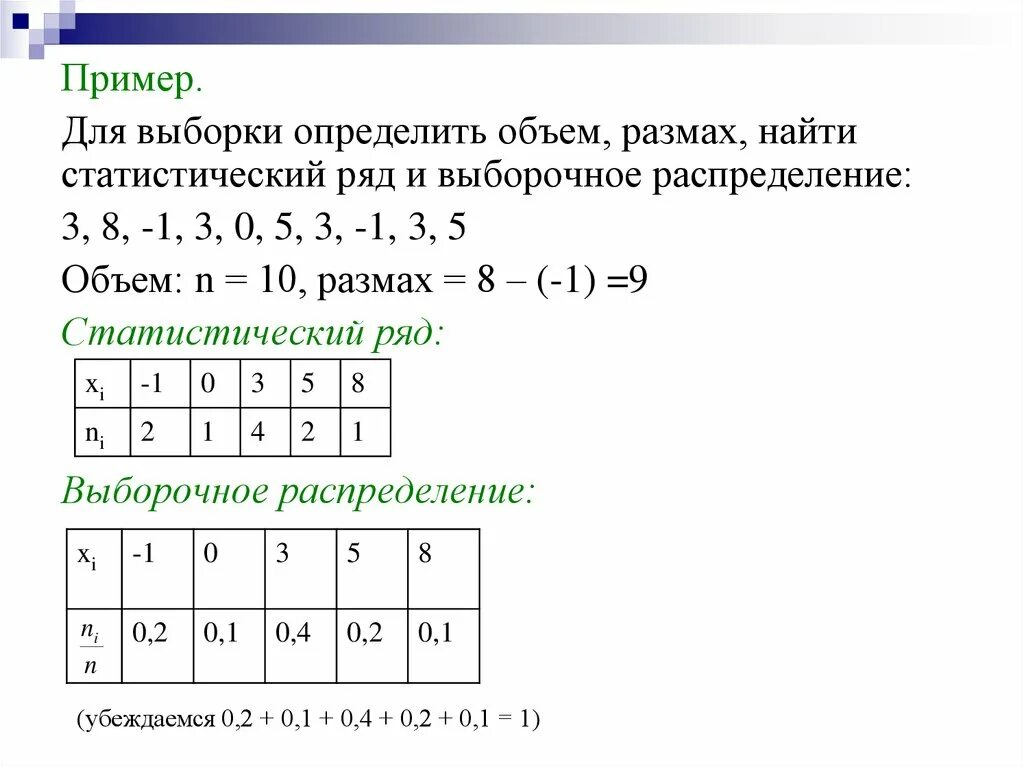 Объем данной выборки. Как найти объем выборки. построение статистического ряда выборки. минимальный объем выборки формула. как определить объем выборки в математической статистике.