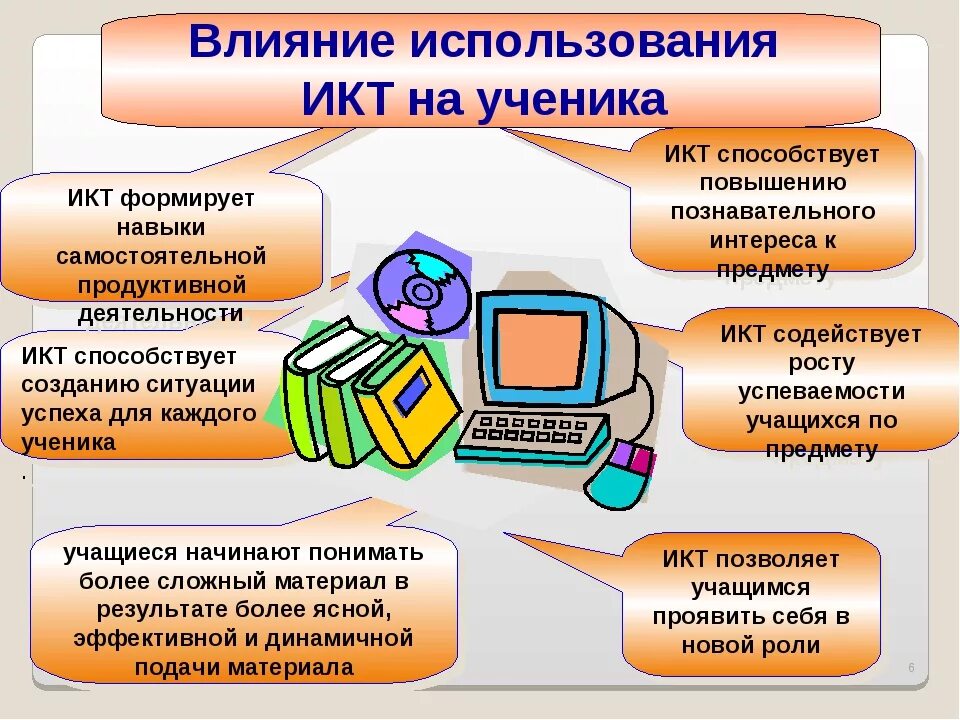 Выбери верный ответ икт