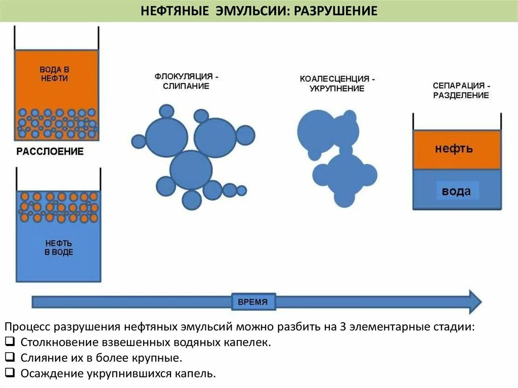 Растворяется ли нефть в воде