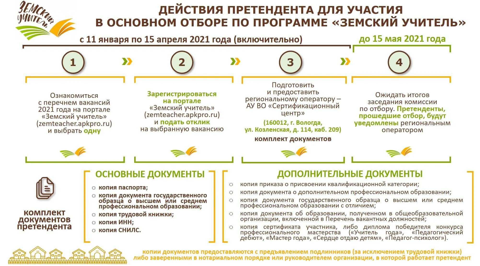 Условия программы земский. Программа земский учитель. земский учитель условия программы. перечень документов для участия в программе земский учитель. программа сельский учитель.