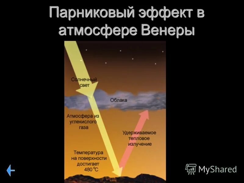 Парниковый эффект на Венере. Парниковый эффект в атмосфере Венеры. Парниковый эффект на земле и Венере.