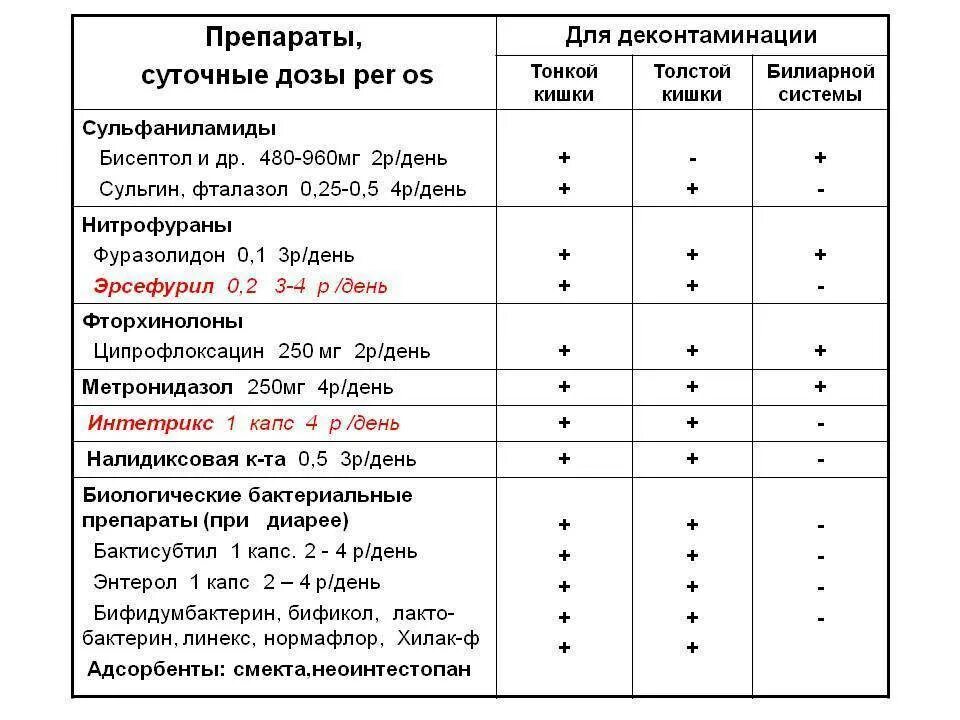 Можно ли собакам давать таблетки от аллергии. Дозировка антигистаминных препаратов для собак. супрастин кошке дозировка таблетки. супрастин собаке дозировка в таблетках.
