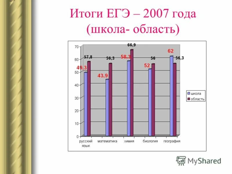 егэ 2007 год. егэ 2007 год. егэ 2007. егэ 2006. предметы егэ в 2007 году.