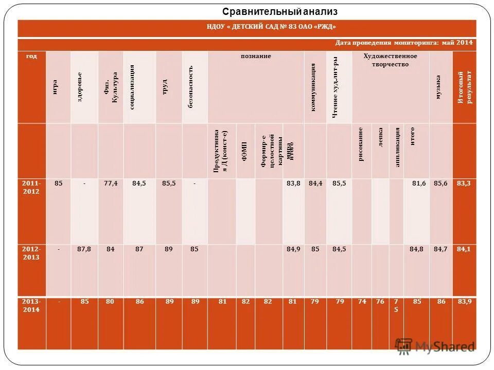 Примерный план проведения наблюдения. График проведения мониторингов. График мониторинга. График проведения контрольных. График проведения дератизации.