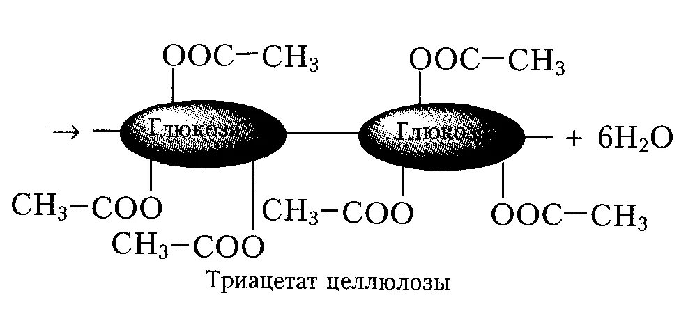 Схема реакций получения ацетатов целлюлозы. Ацетат целлюлозы структурная формула. Целлюлоза в триацетат целлюлозы реакция. Синтез триацетата целлюлозы. Реакция получения триацетата целлюлозы.