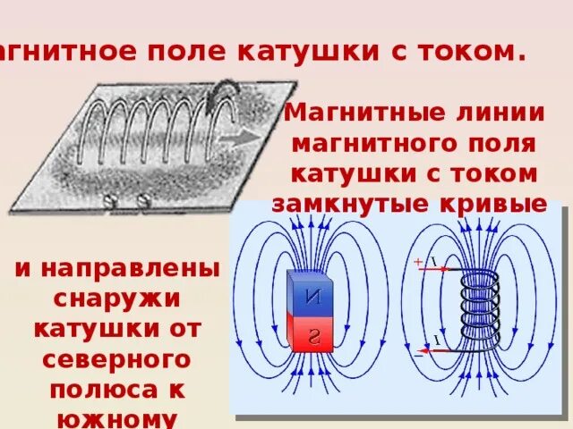 Где находится северный полюс катушки с током. Магнитное поле цилиндрической катушки с током электромагнит. Магнитные силовые линии катушки. Направление линий магнитного поля катушки. Расположение линий магнитного поля катушки с током соленоида.