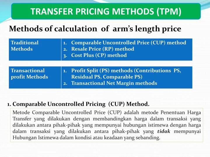 Pricing process. Transfer pricing. pricing methods. transfer pricing methods. tnmm метод transfer pricing.