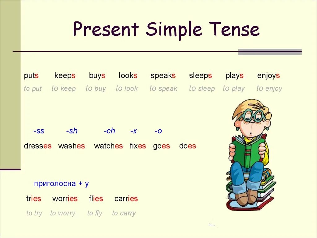 Английский язык 4 класс правило present simple. Present simple Tense правило. Схема present simple 5 класс. Present simple правило таблица для детей. Англ present simple