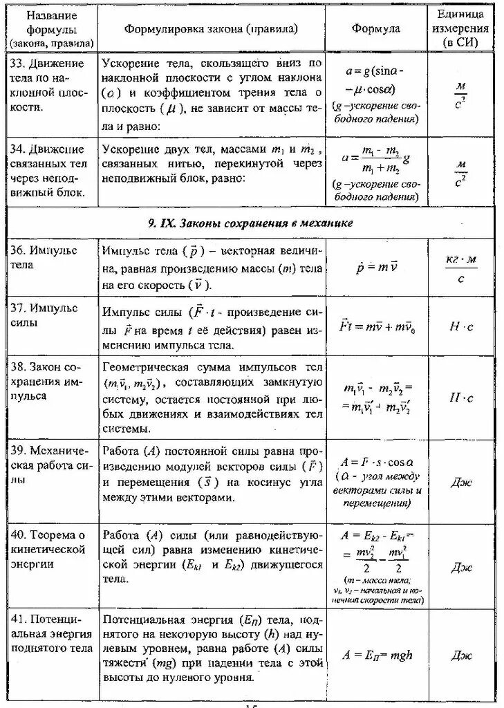 Физика формулы законы сохранения. Формулы по физике законы сохранения 9 класс. Физика формулы и законы за 8 класс. Законы физики 8 класс формулы. ГОСТ математические символы.