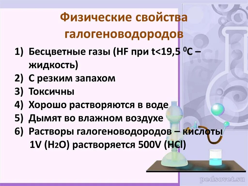 Практическая работа по химии галогены